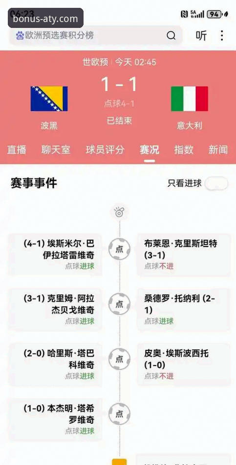 为什么意大利连续三届无缘世界杯？波黑点球大战逆袭背后隐藏了什么？